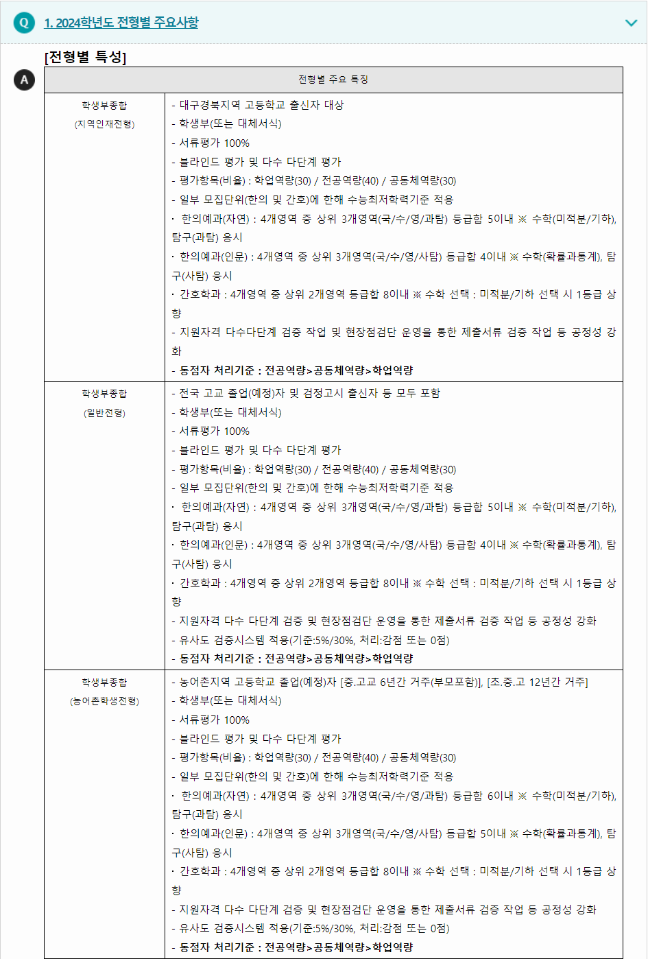 2024학년도 대구한의대학교 학생부종합전형 전형별 주요사항