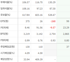 웅진씽크빅 주가 전망 목표주가