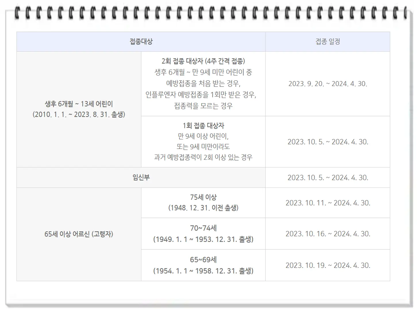접종대상별일정