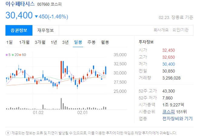 이수페타시스 HBM관련주 주가