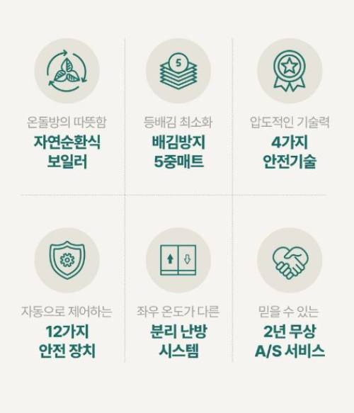 포레몽 온수매트 침대형 특징