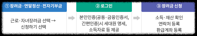 나의권리_근로자녀장려금
