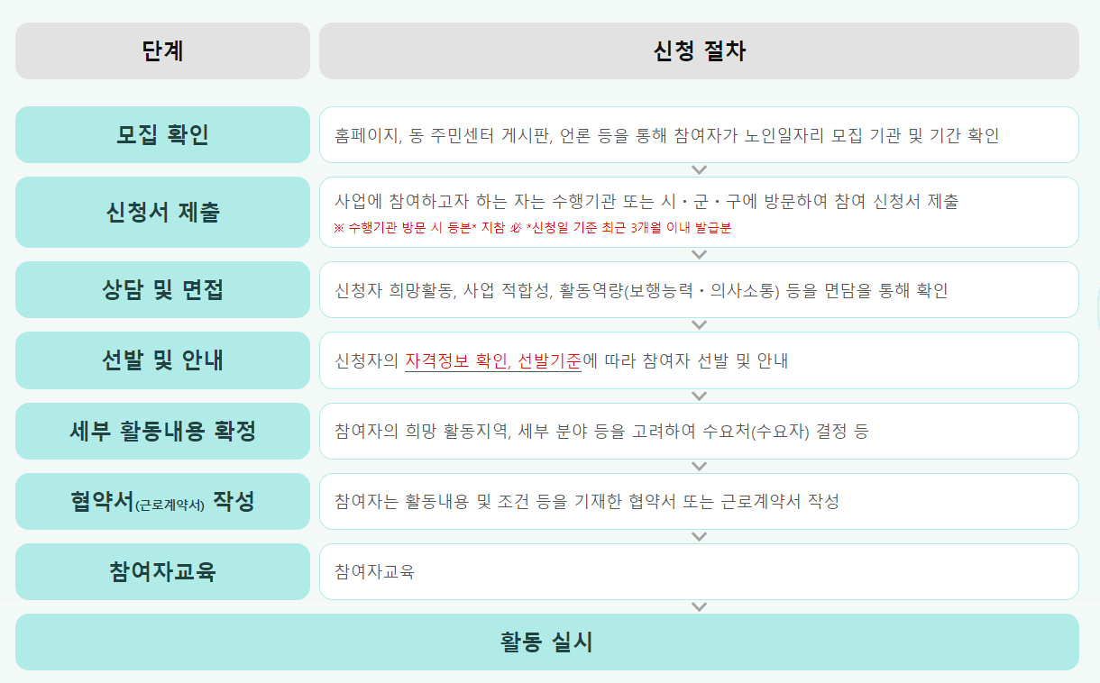 노인일자리 신청법(2)