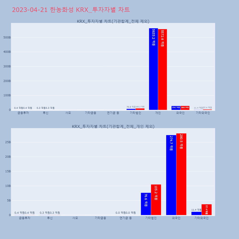 한농화성_KRX_투자자별_차트