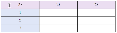 한글 표 범위 지정