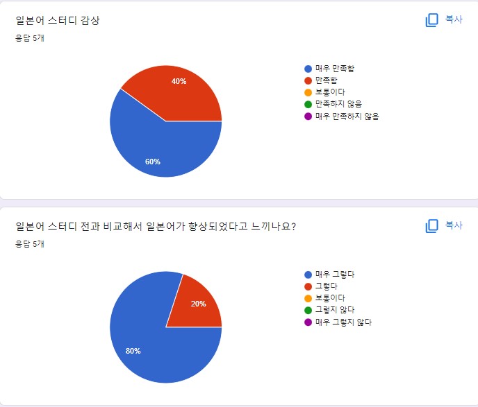 일본어 스터디 만족도 표