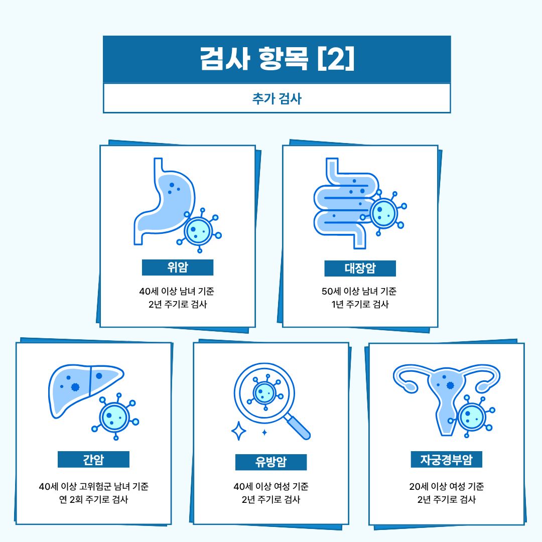 검진항목 추가항목