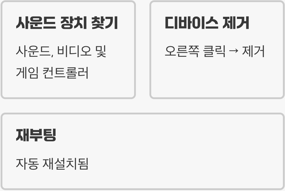 최후의 수단, 통역사 '해고' 후 '재채용'