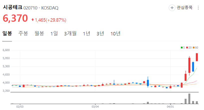 출처 : 네이버. 시공테크 일봉
