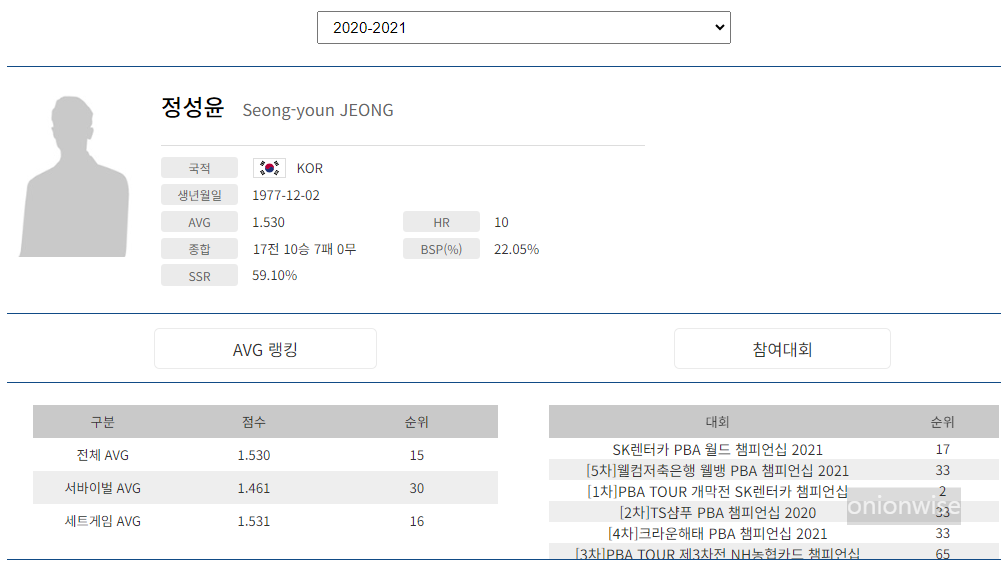 프로당구 2020-21시즌, 정성윤 당구선수 프로필