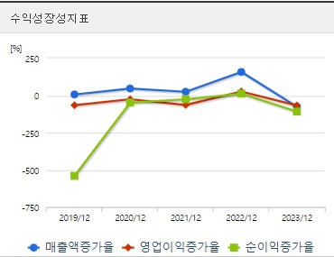 HLB 주가 성장성