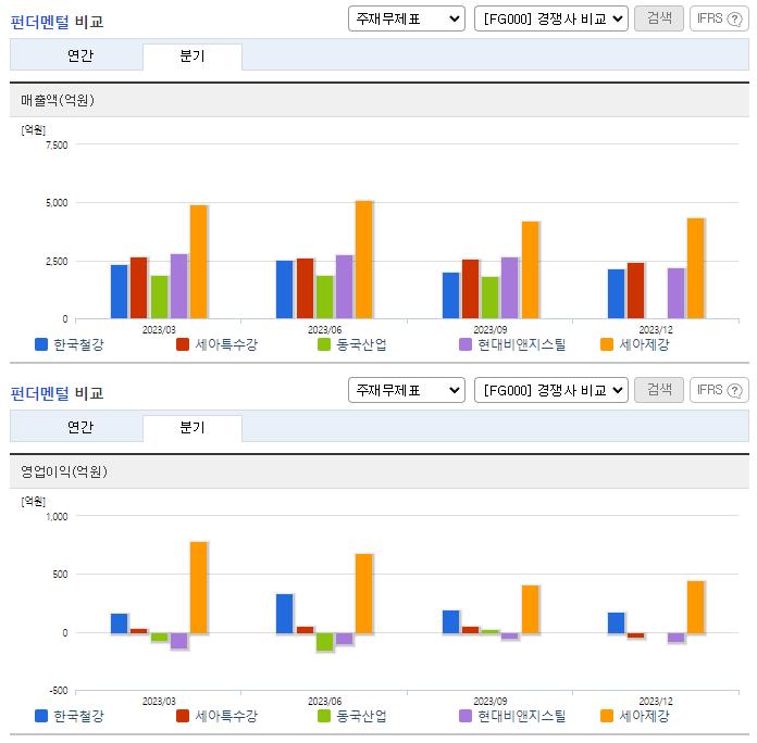 한국철강_업종분석