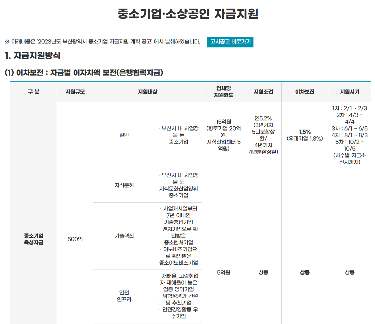 중소기업 정책자금 종류 활용방법