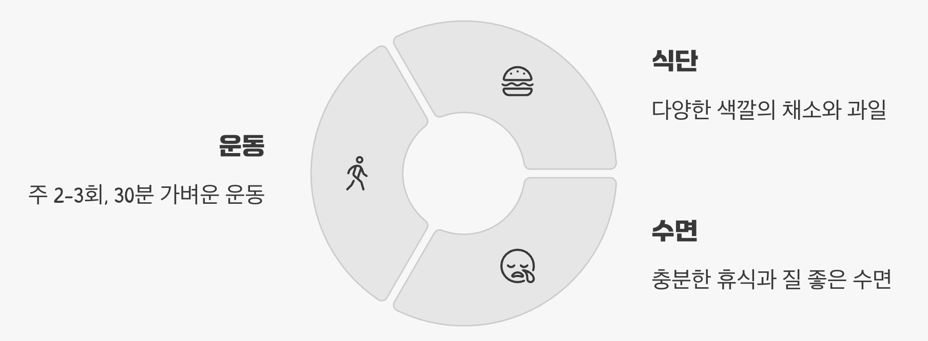 영양제보다 중요한 '기초 체력' 다지기