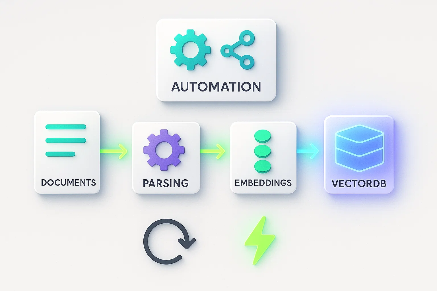 [Tech Series] kt cloud AI 검색 증강 생성(RAG) #2 : 데이터 파싱과 전처리 최적화