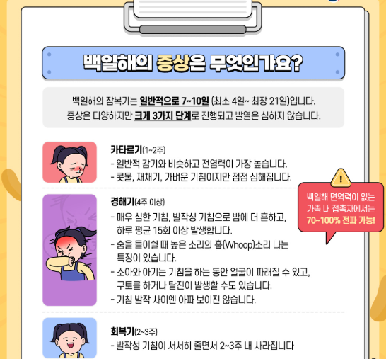 백일해 예방접종 관련하여 발병 증상이 적혀있는 안내 포스터