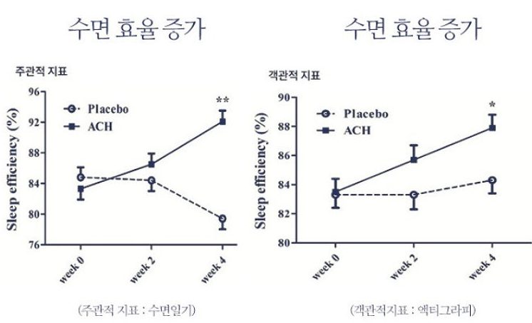 락티움 분말 수면이야기 락티움 가루 효능 부작용