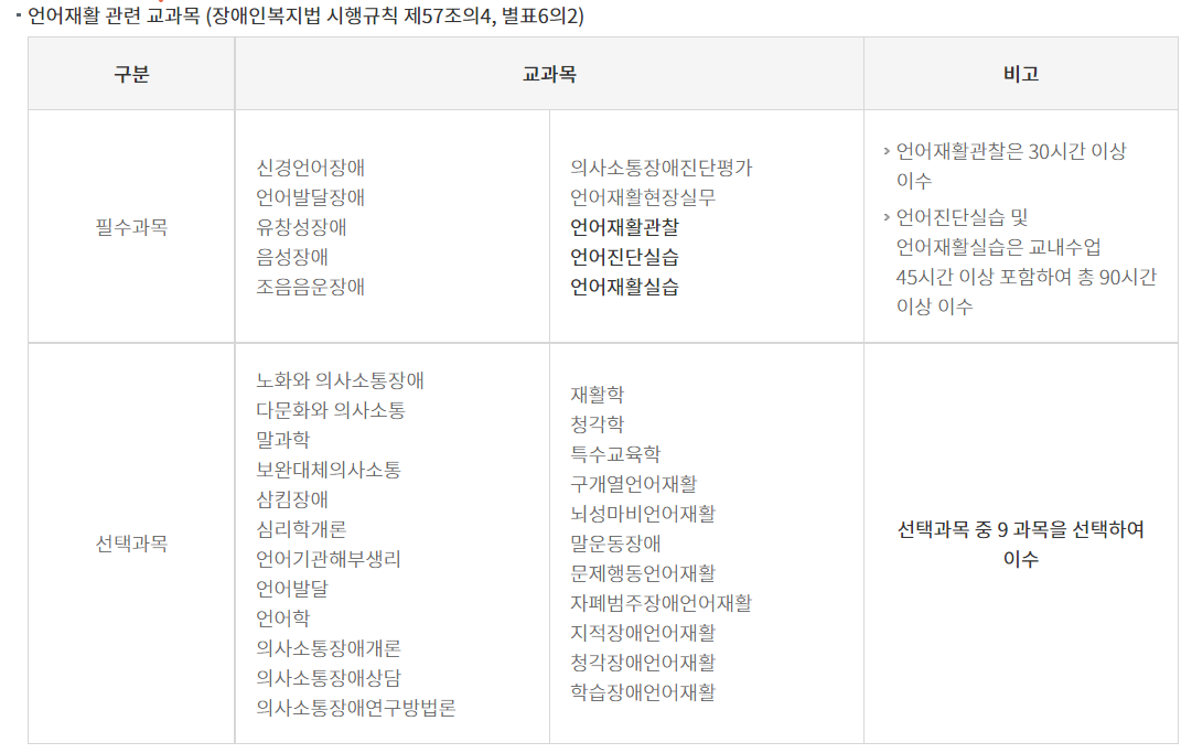 언어재활사