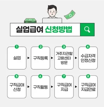 실업급여 온라인 교육 실업급여 온라인 신청 실업급여 온라인 취업특강에 대한 수강안내_22