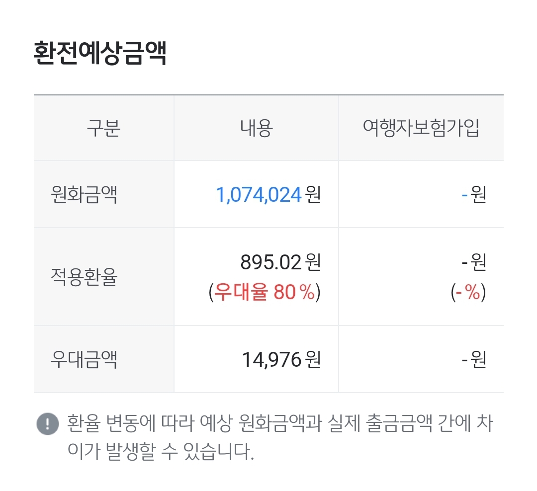 국민은행 환전 우대