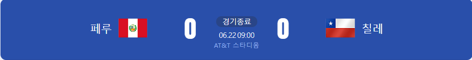 2024 코파아메리카 조별리그