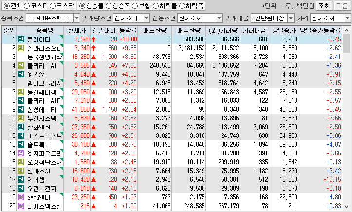 시간외 단일가 특징주