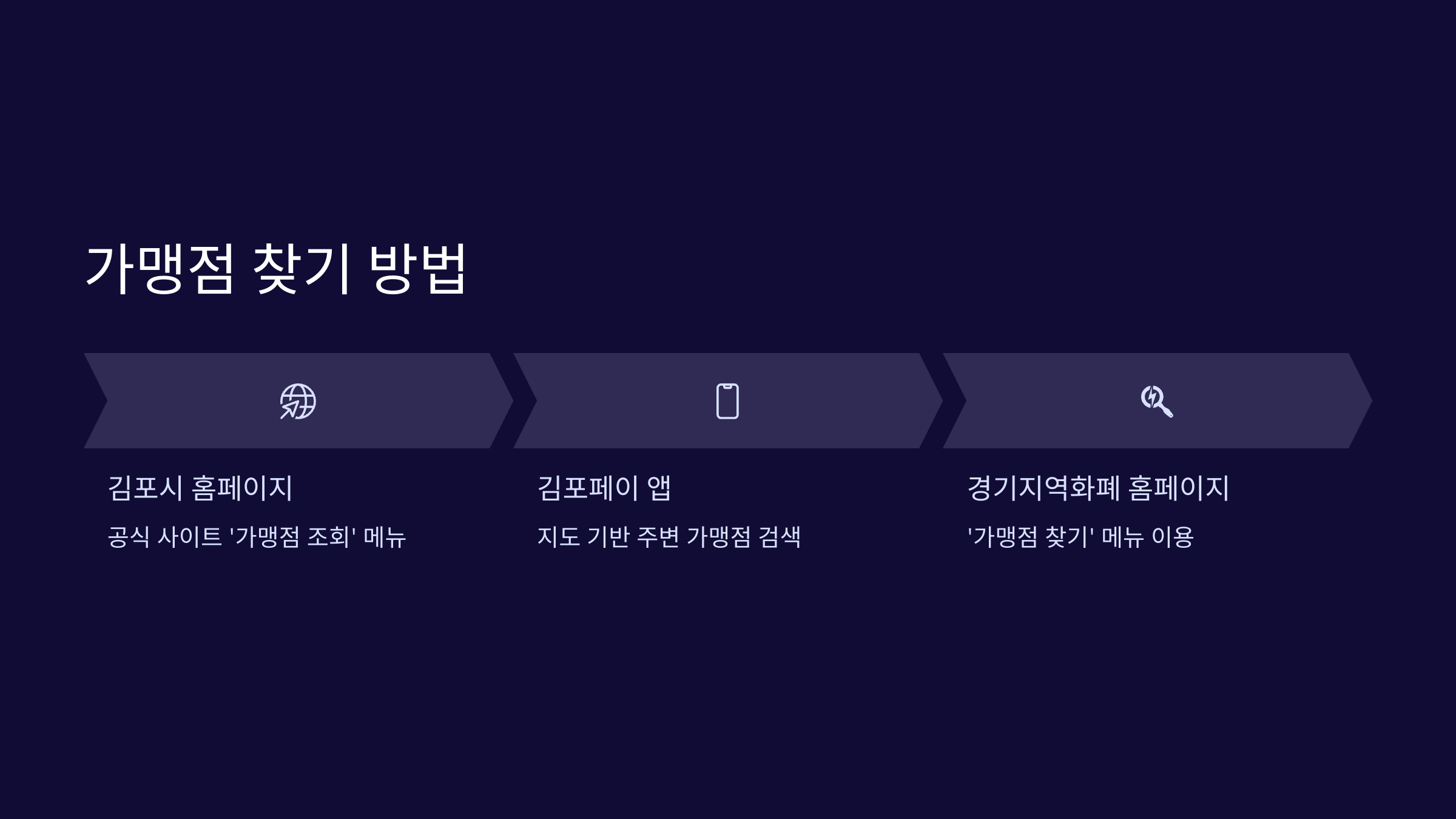 김포페이-가맹점