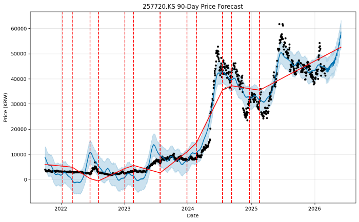 실리콘투(257720) 주가 전망: 58,000원 돌파 예고? K-뷰티 수출의 '진짜' 승자
