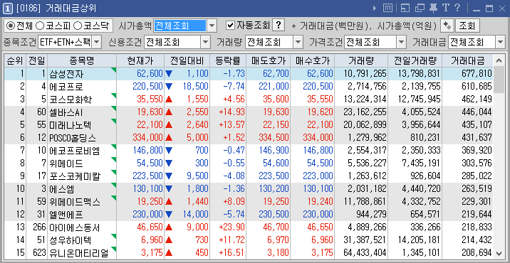 거래대금 상위 메뉴