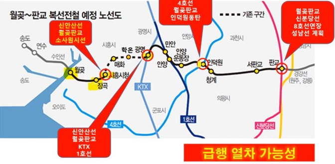 월판선-환승역