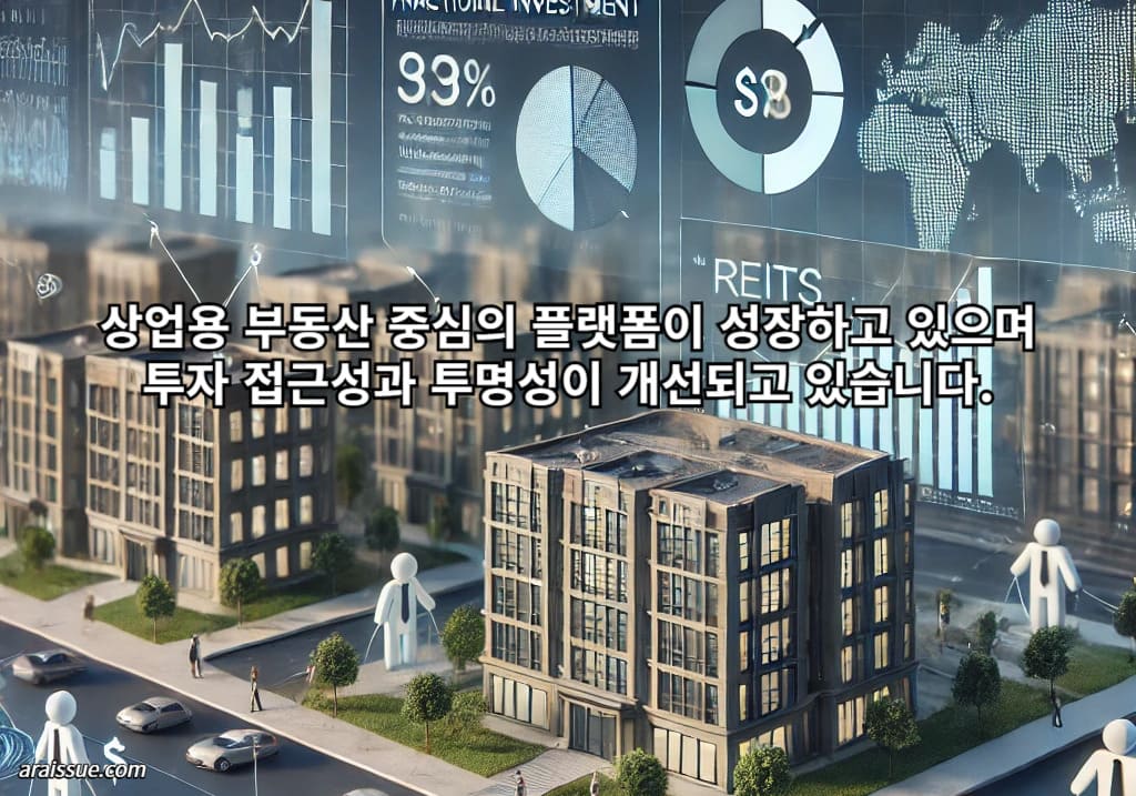 상업용 부동산 중심의 플랫폼이 성장하고 있으며, 투자 접근성과 투명성이 개선되고 있습니다.