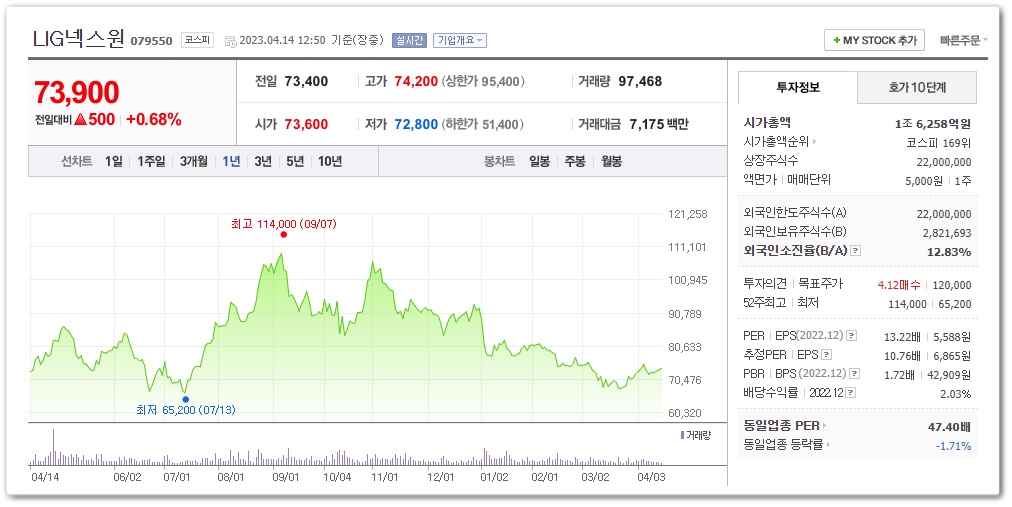 LIG넥스원 (079550)