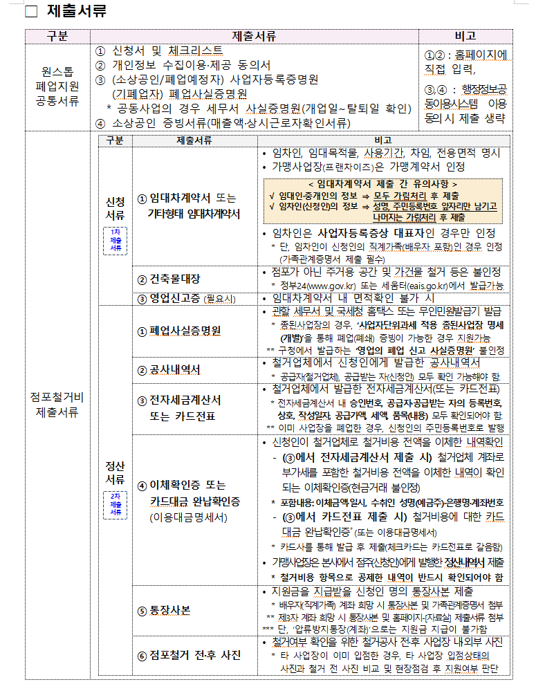 점포철거비 제출서류