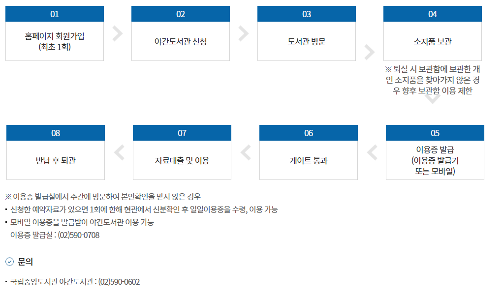 국립중앙도서관 야관도서관