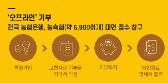 고향사랑 기부제 연말정산