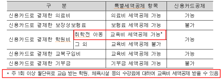교육비 공제