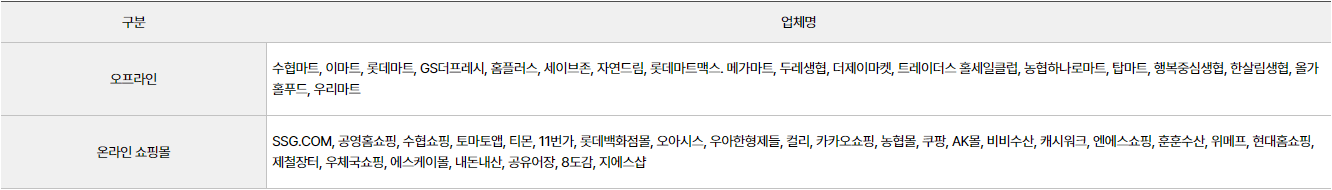 수산대전 쿠폰 받기