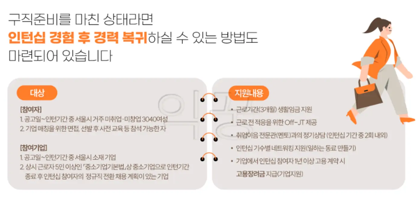 우먼업 구직지원금 연계 우먼업 인턴십 소개 사진