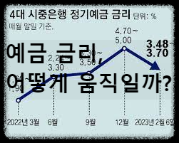 예금 금리