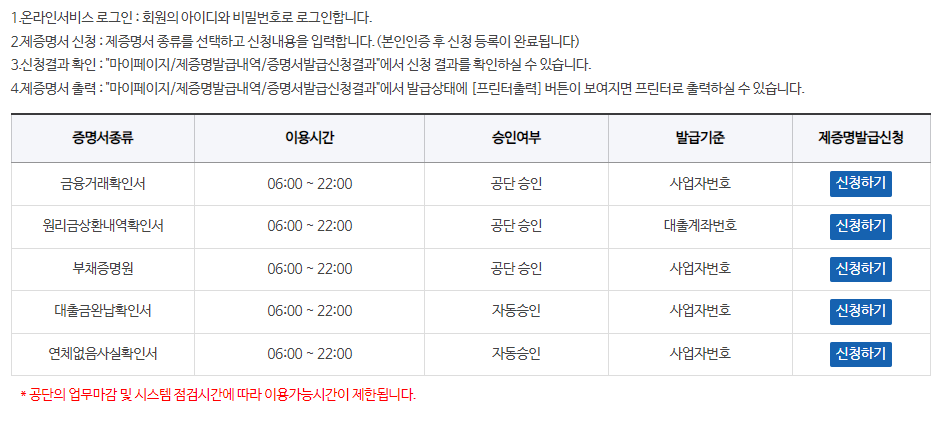 소상공인정책자금 사이트
