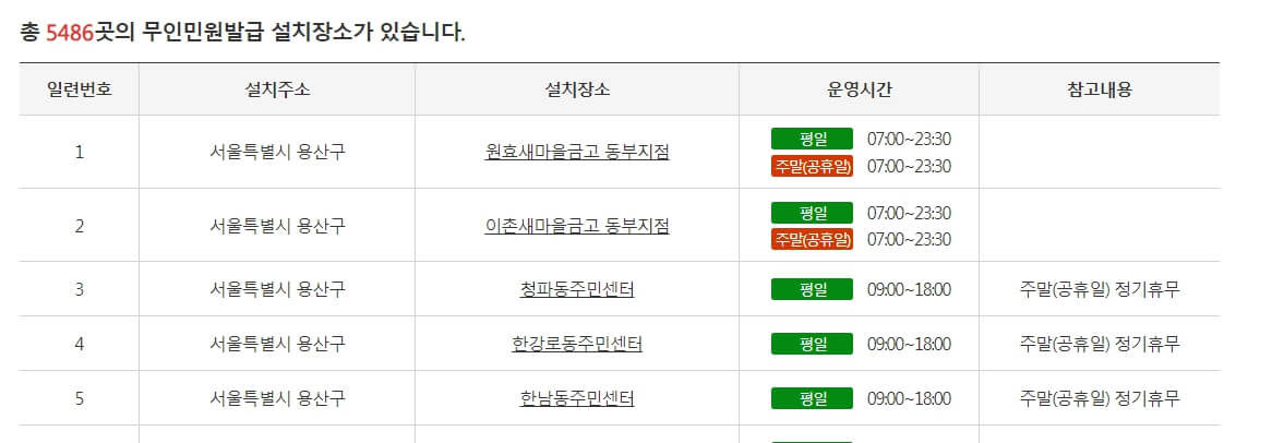 부동산 등기부등본 발급 받는 곳