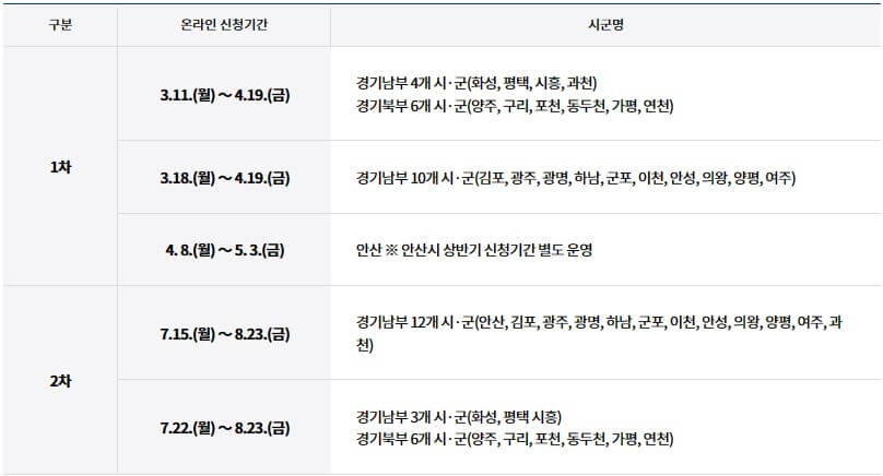 2024 여성청소년 생리용품 지원 신청 기간