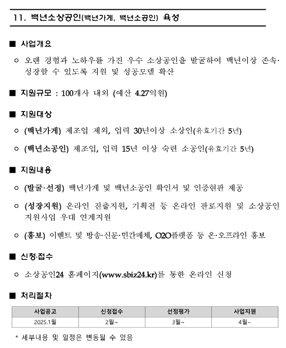 백년소상공인(백년가게, 백년소공인) 육성