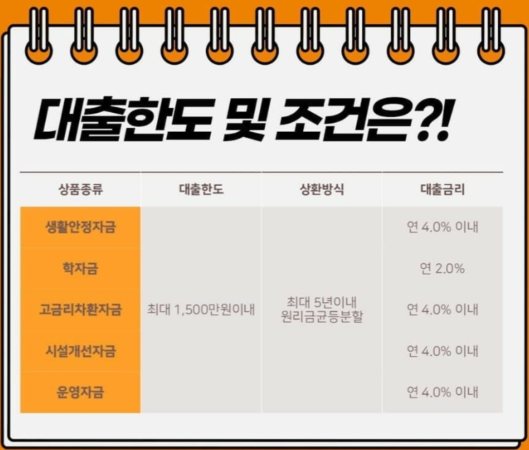 신용회복위원회-성실상환자-대출-조건-한도