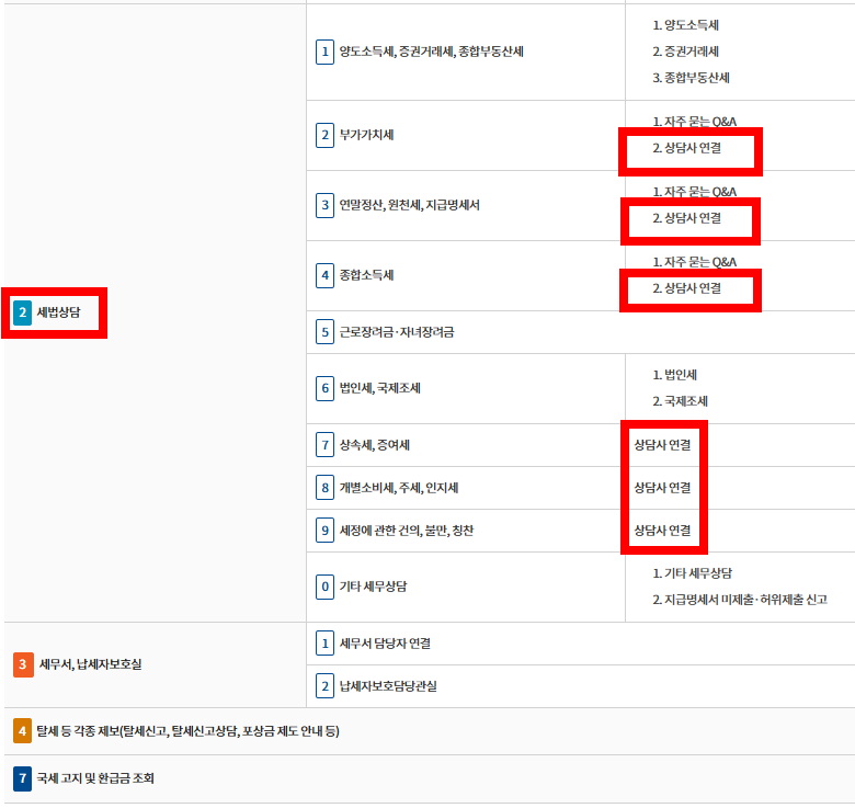 홈택스 대표전화(126) ARS 메뉴