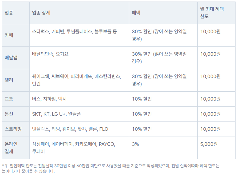 삼성 iD ON카드 혜택