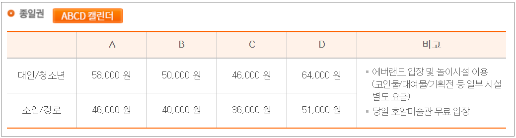 에버랜드 꿀팁 10가지