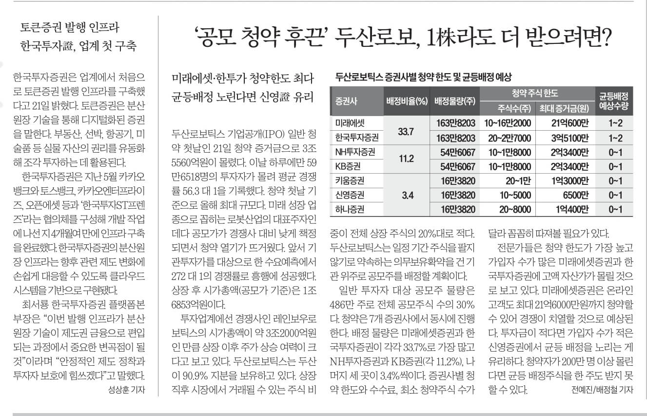 9월 22일 금 경제뉴스 부동산뉴스 헤드라인뉴스 간추린 뉴스