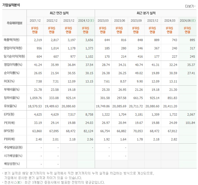휴젤_실적