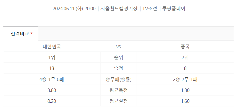 한국 축구 중계 실시간
